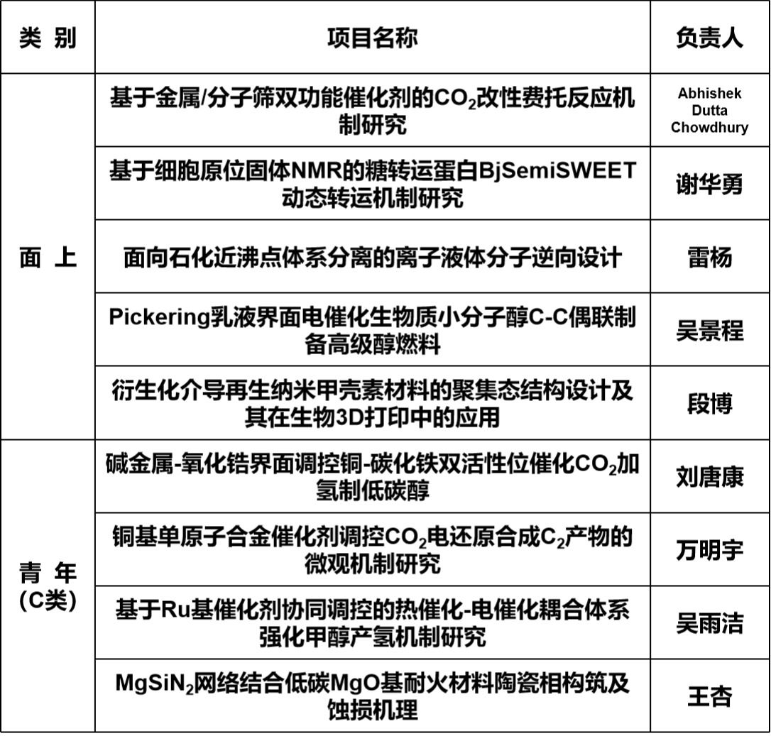 太阳成集团tyc9728